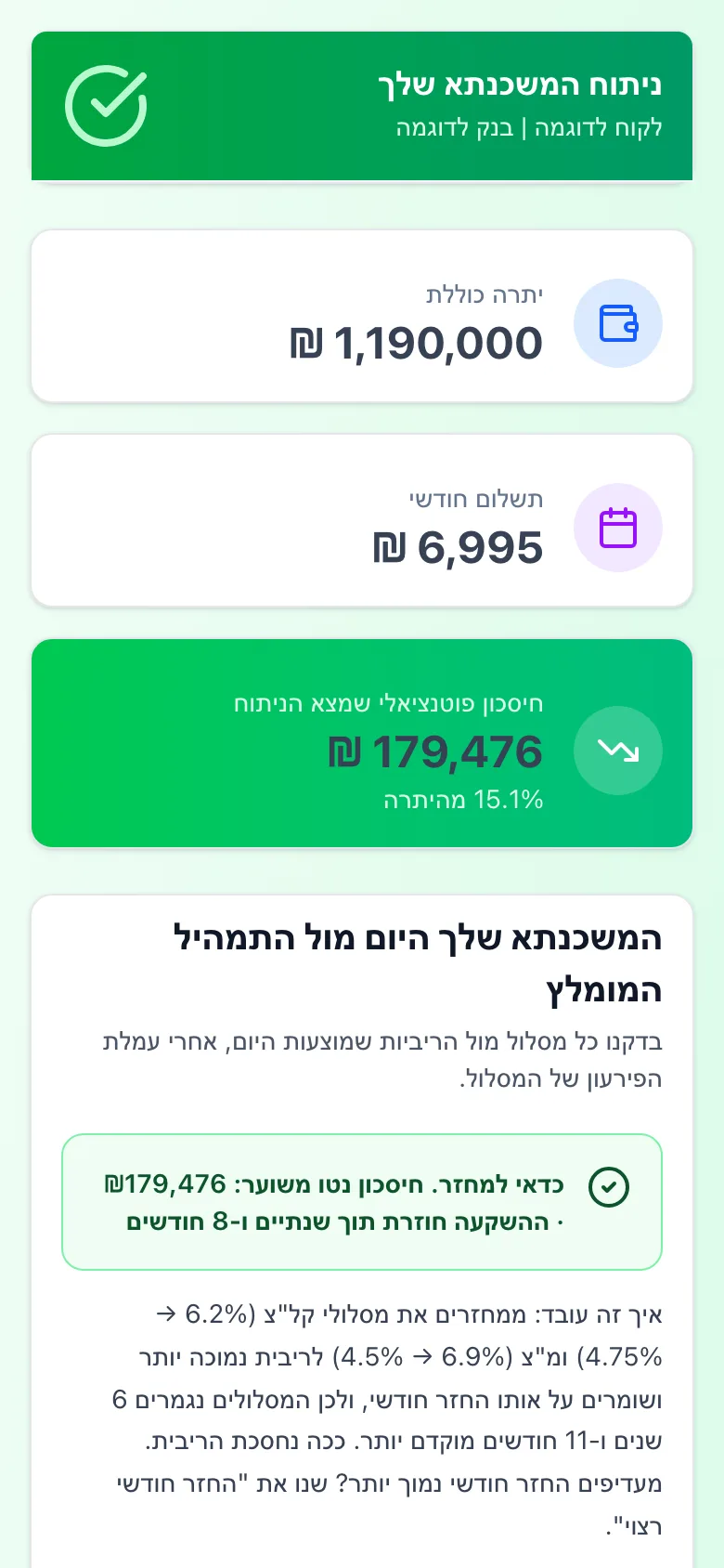 הדוח לדוגמה בטלפון: יתרה, תשלום חודשי וחיסכון פוטנציאלי, ומתחת להם השוואת המשכנתא היום מול התמהיל המומלץ